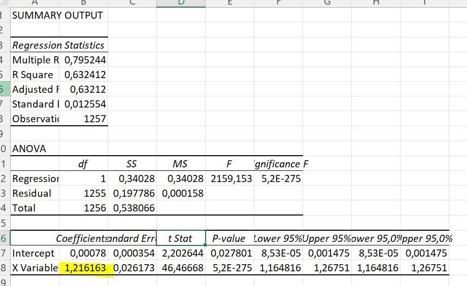 Beta calculation excel template - all 3 methods