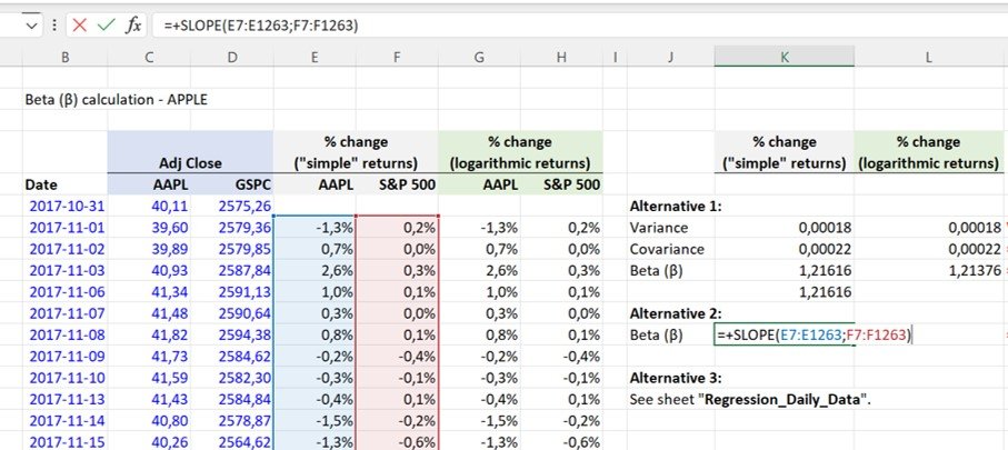 Beta calculation excel template - all 3 methods