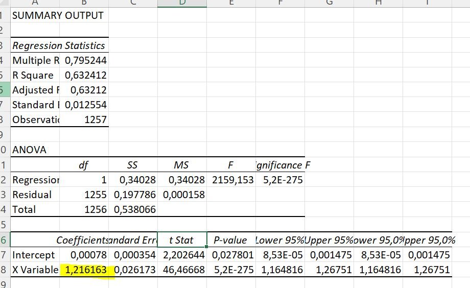 Beta calculation excel template - all 3 methods