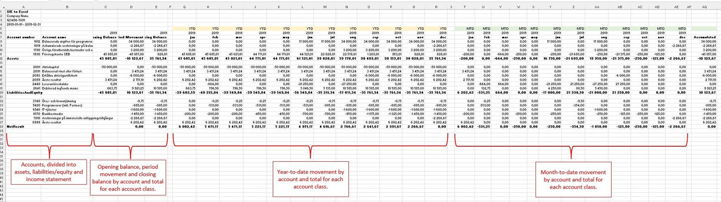 Verktyg för att öppna SIE-filer i Excel