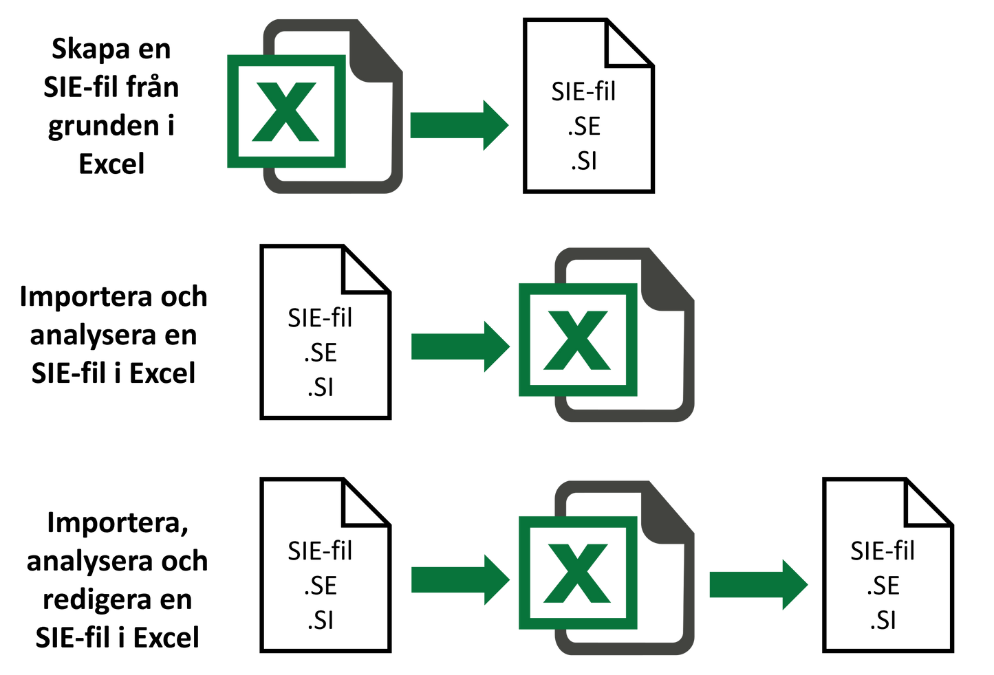 Verktyg för att skapa & redigera SIE4-filer i Excel